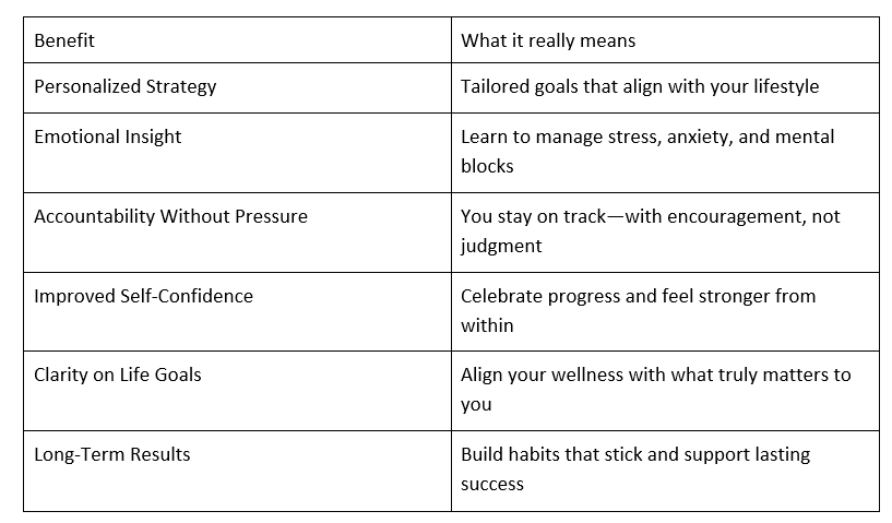 Benefits of Joining a Health and Wellness Coaching Program